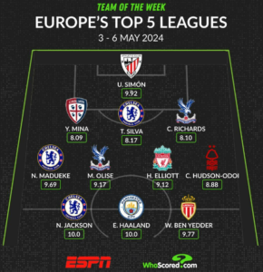 Daftar Tim Terbaik Eropa Minggu Ini